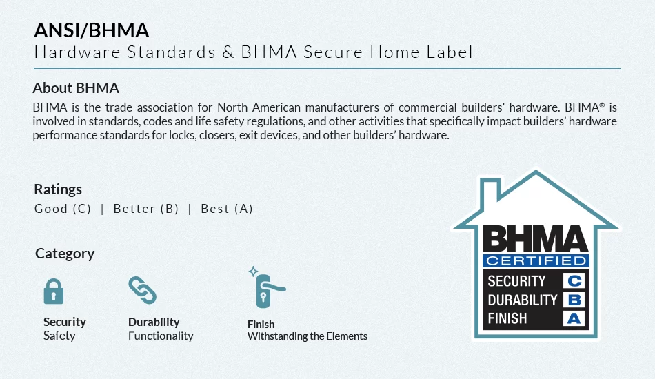 ANSI/BHMA Hardware Standards & BHMA Secure Home Label