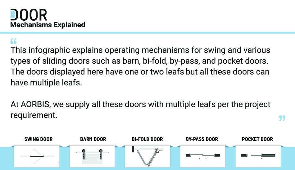 Door Machanisms