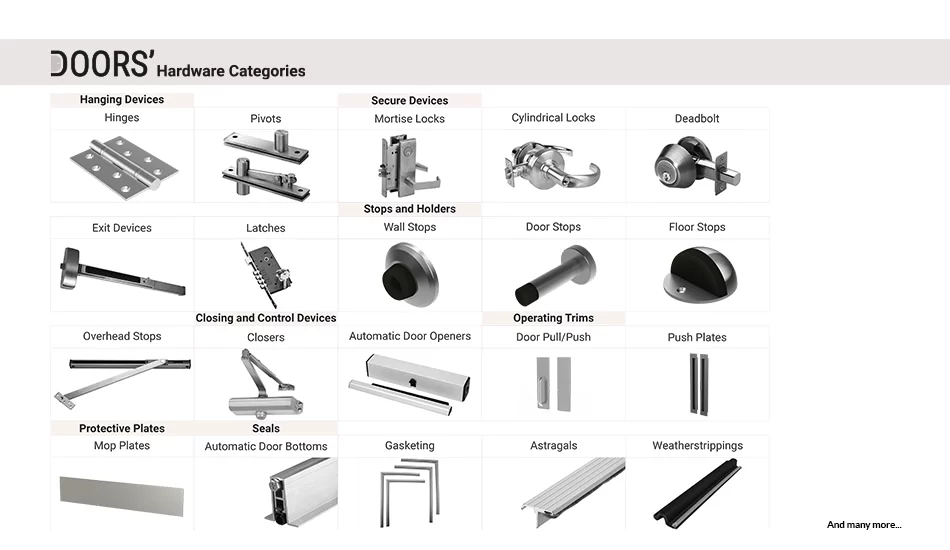 Doors Hardware Categories