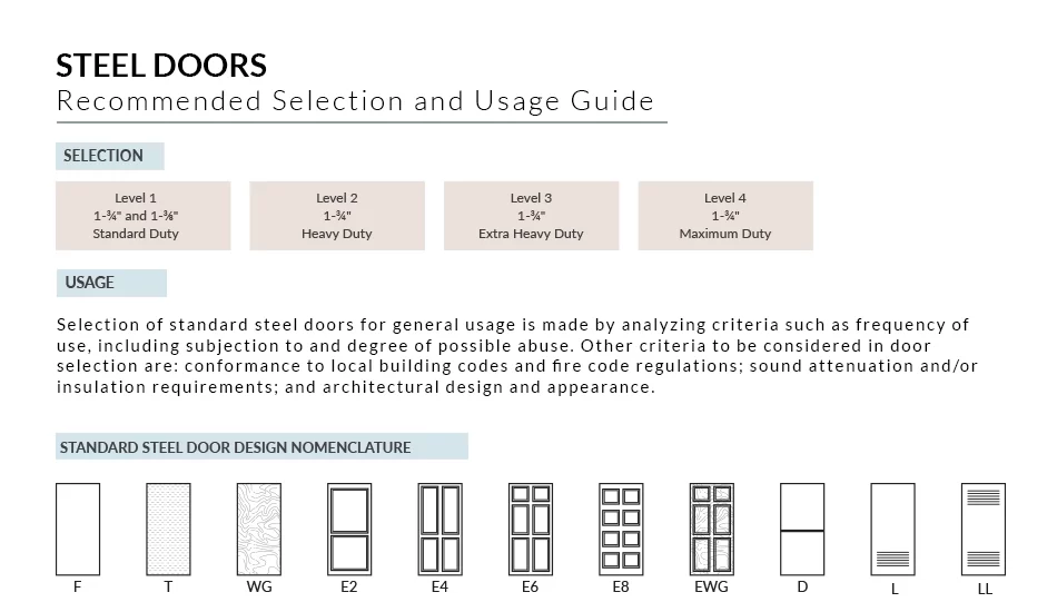 Steel Doors - Recommended Selection and Usage Guide