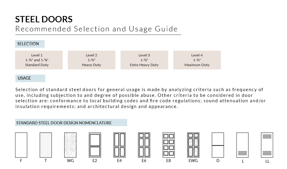 Steel Doors – Recommended Selection and Usage Guide