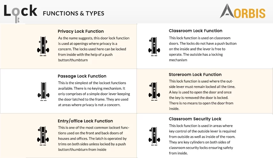 Lock Functions and Lock Types