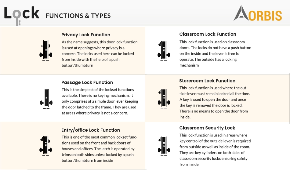 Understanding Lock Functions, and Lock Types