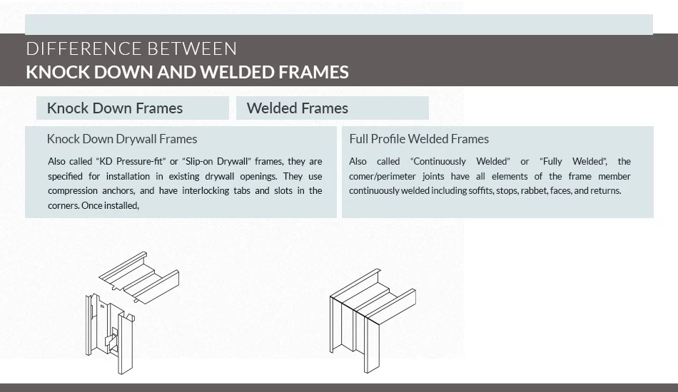 Difference Between Knock Down and Welded Frames