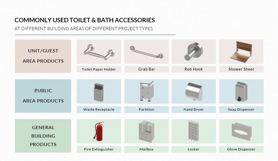 Commonly Used Bathroom accessories