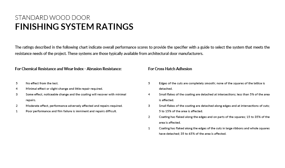 Standard Wood Door Finishing System Ratings