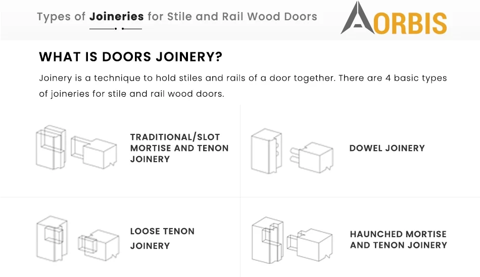 infographic-Types-of-Joineries-for-Stile-and-Rail-Wood-Doors