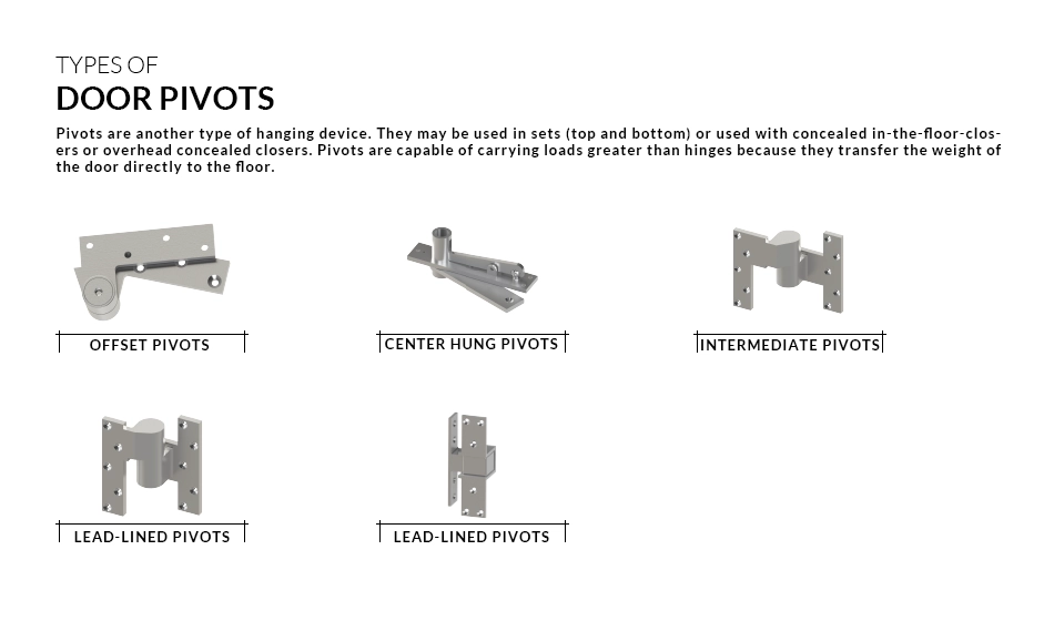 Types of Door Pivots