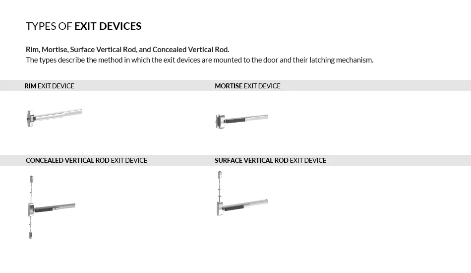 TYPES OF EXIT DEVICES