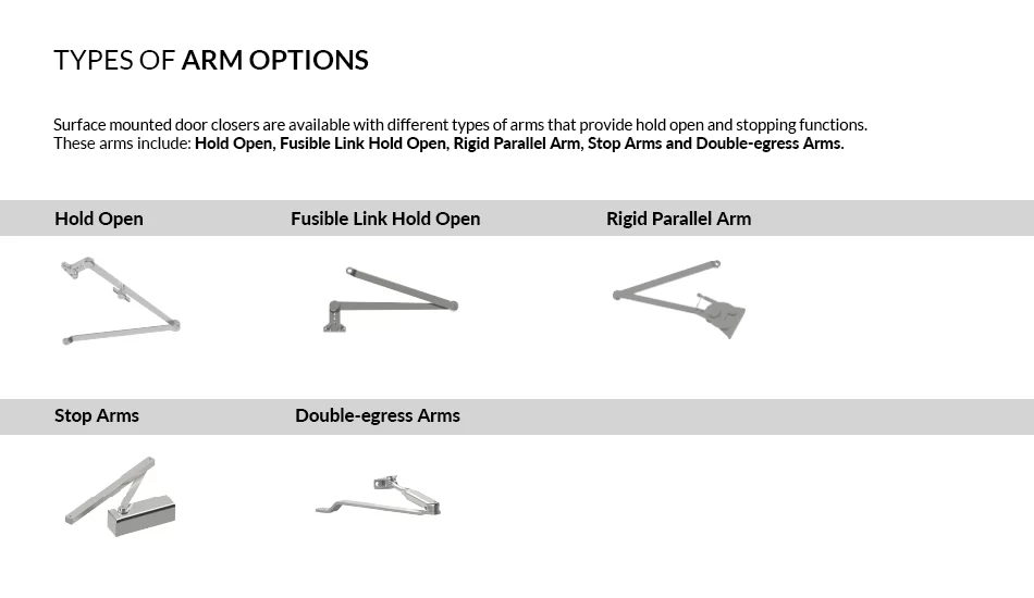 Types of Arm Options