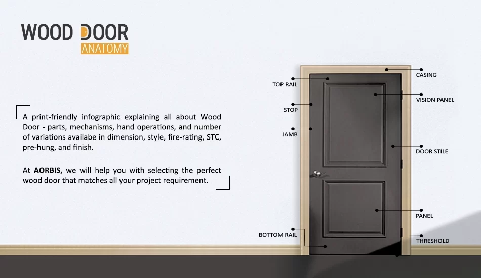 Wood Door Anatomy