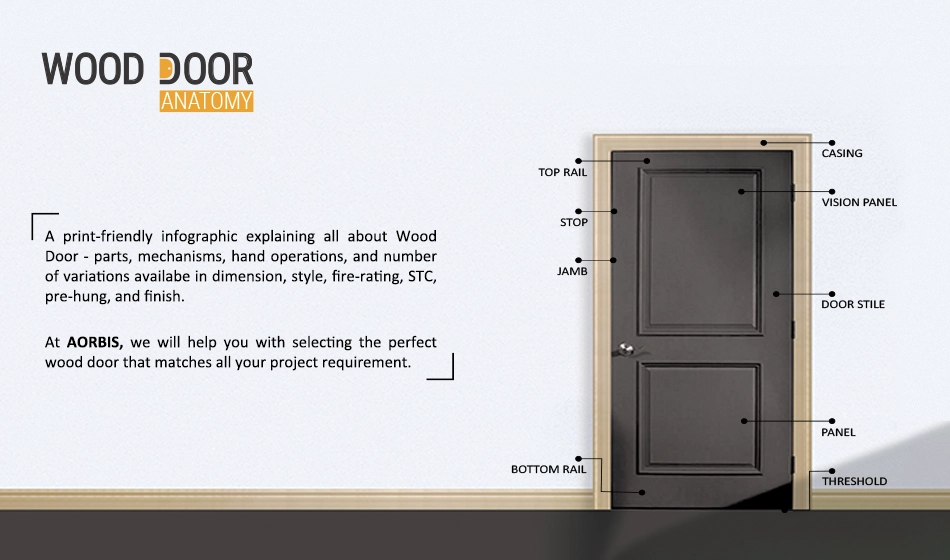 Wood Door Anatomy
