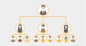 Hierarchical Barriers