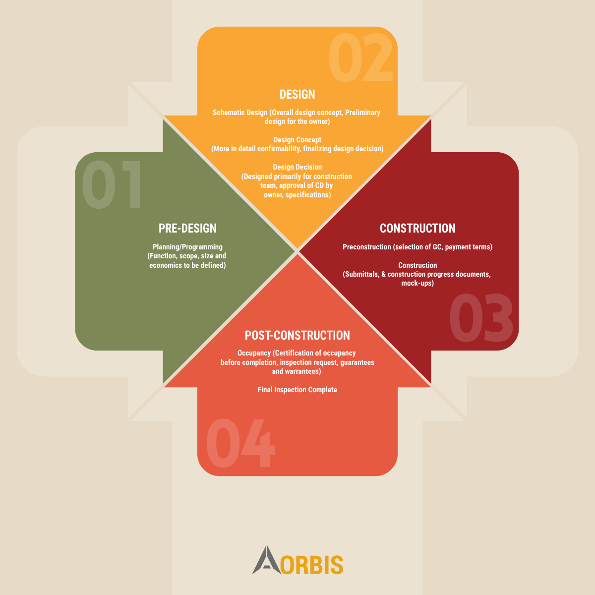 Architects' Responsibilities in Drafting Construction Specifications