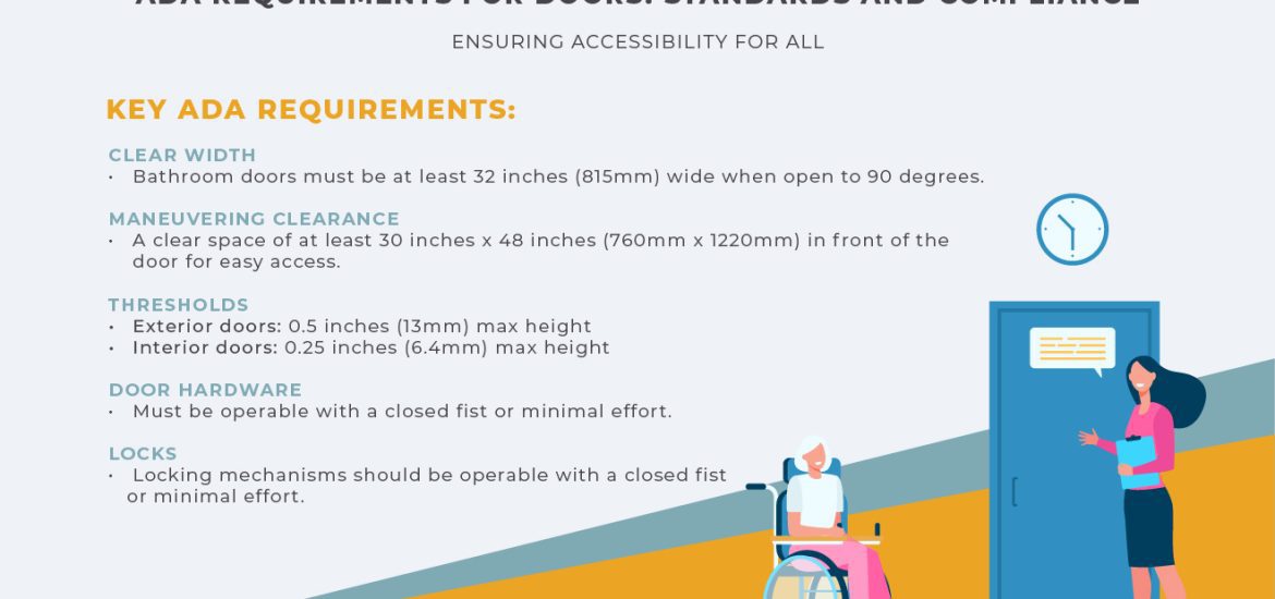 ADA Door and Hardware Requirements