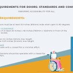 ADA Door and Hardware Requirements