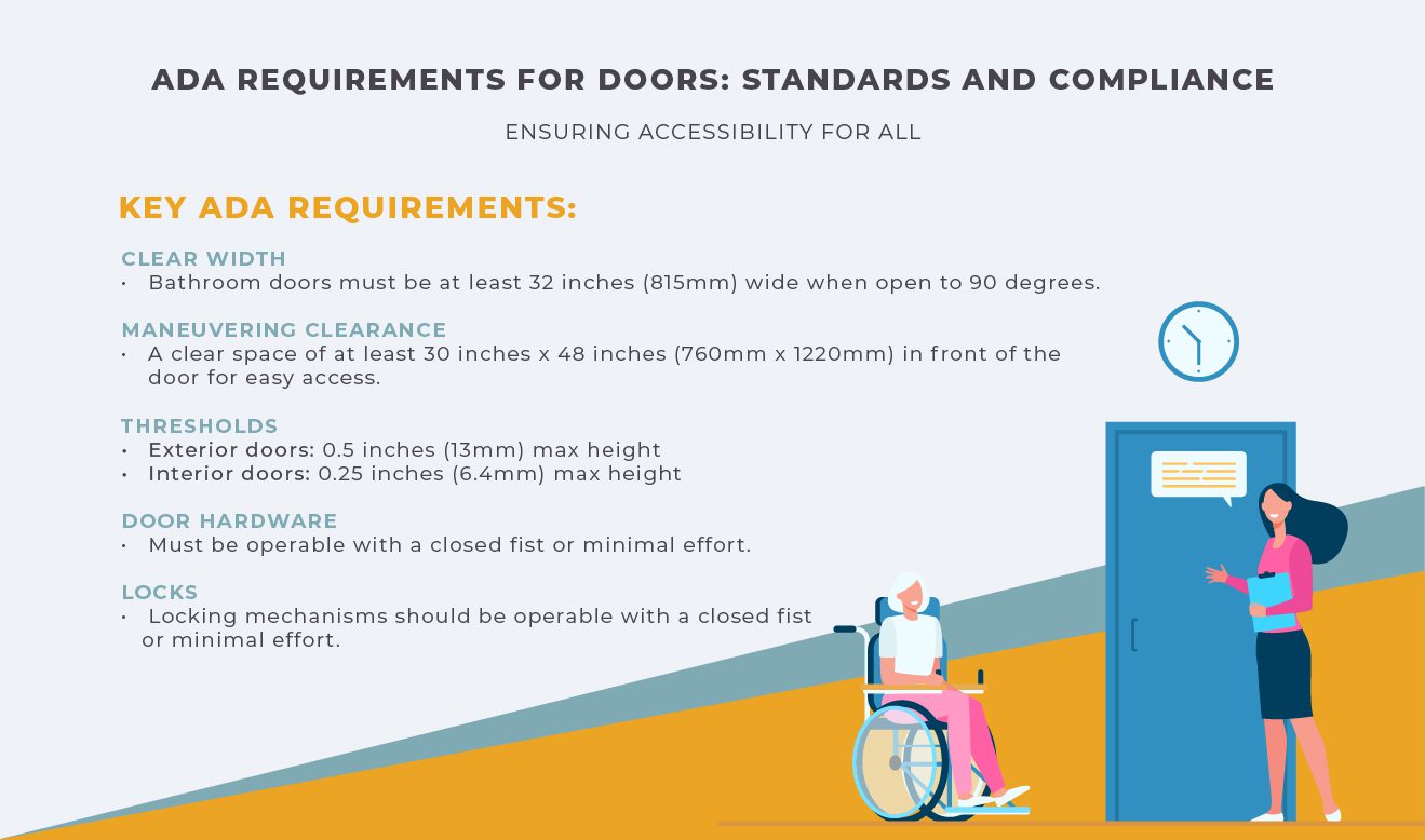 ADA Door and Hardware Requirements