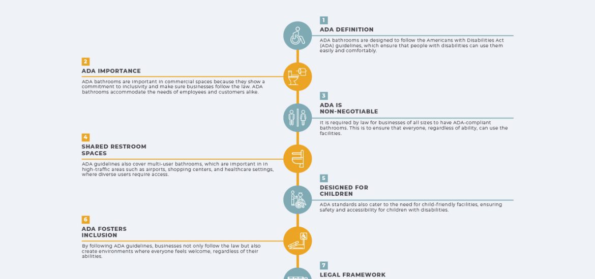 ADA Requirements for Bathrooms [Informative Infographic]