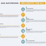 ADA Requirements for Bathrooms [Informative Infographic]