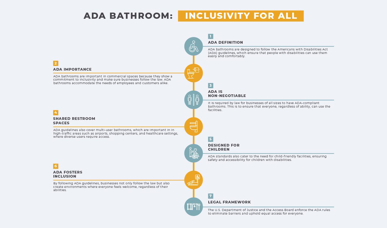 ADA Requirements for Bathrooms [Informative Infographic]