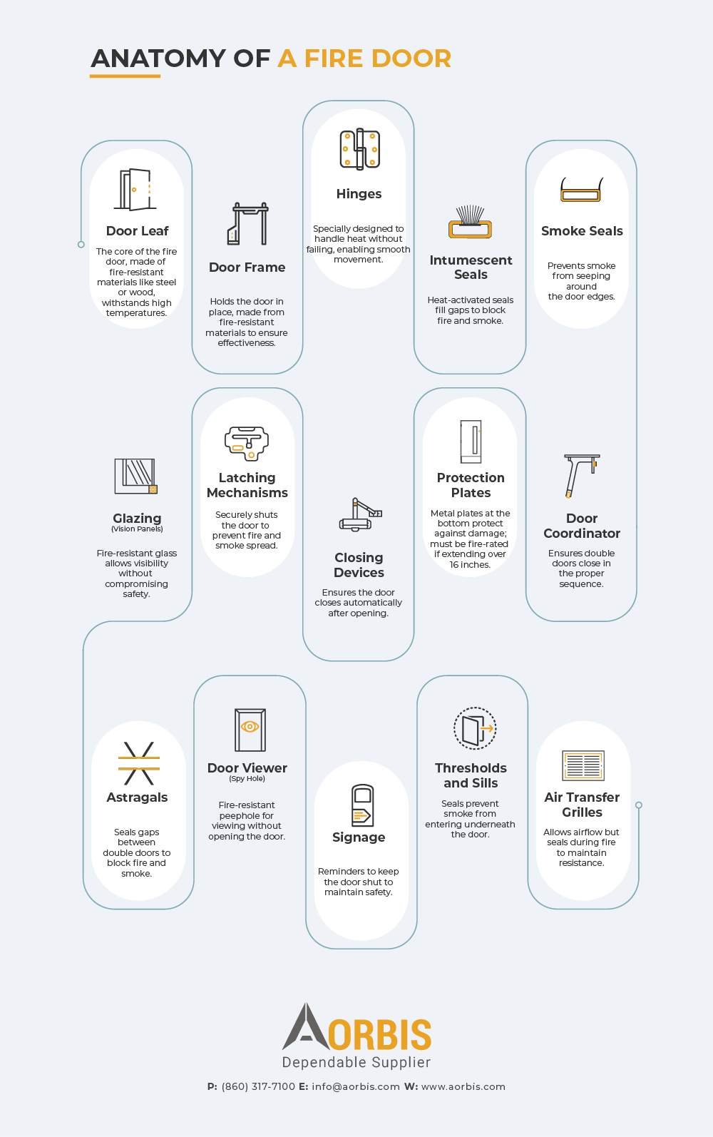 Key Parts of a Fire Door