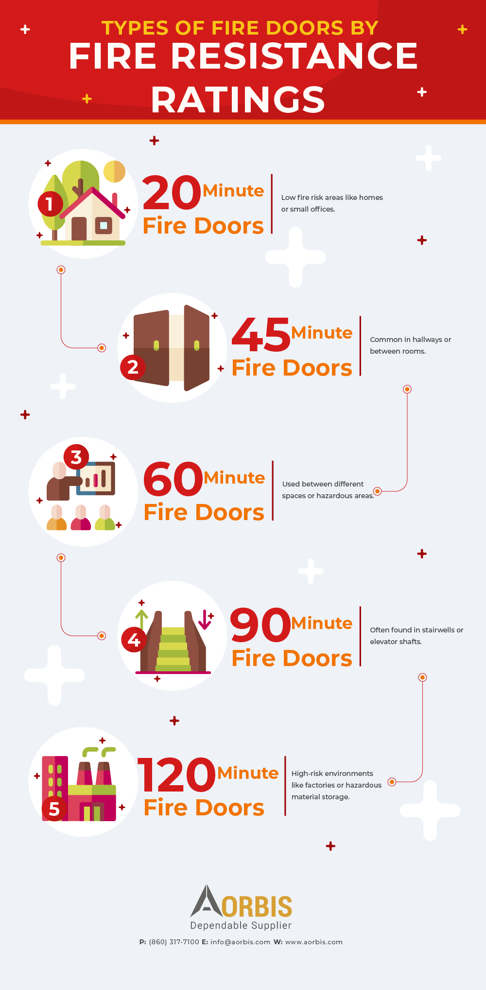 Types of Fire Doors by Fire Resistance Ratings