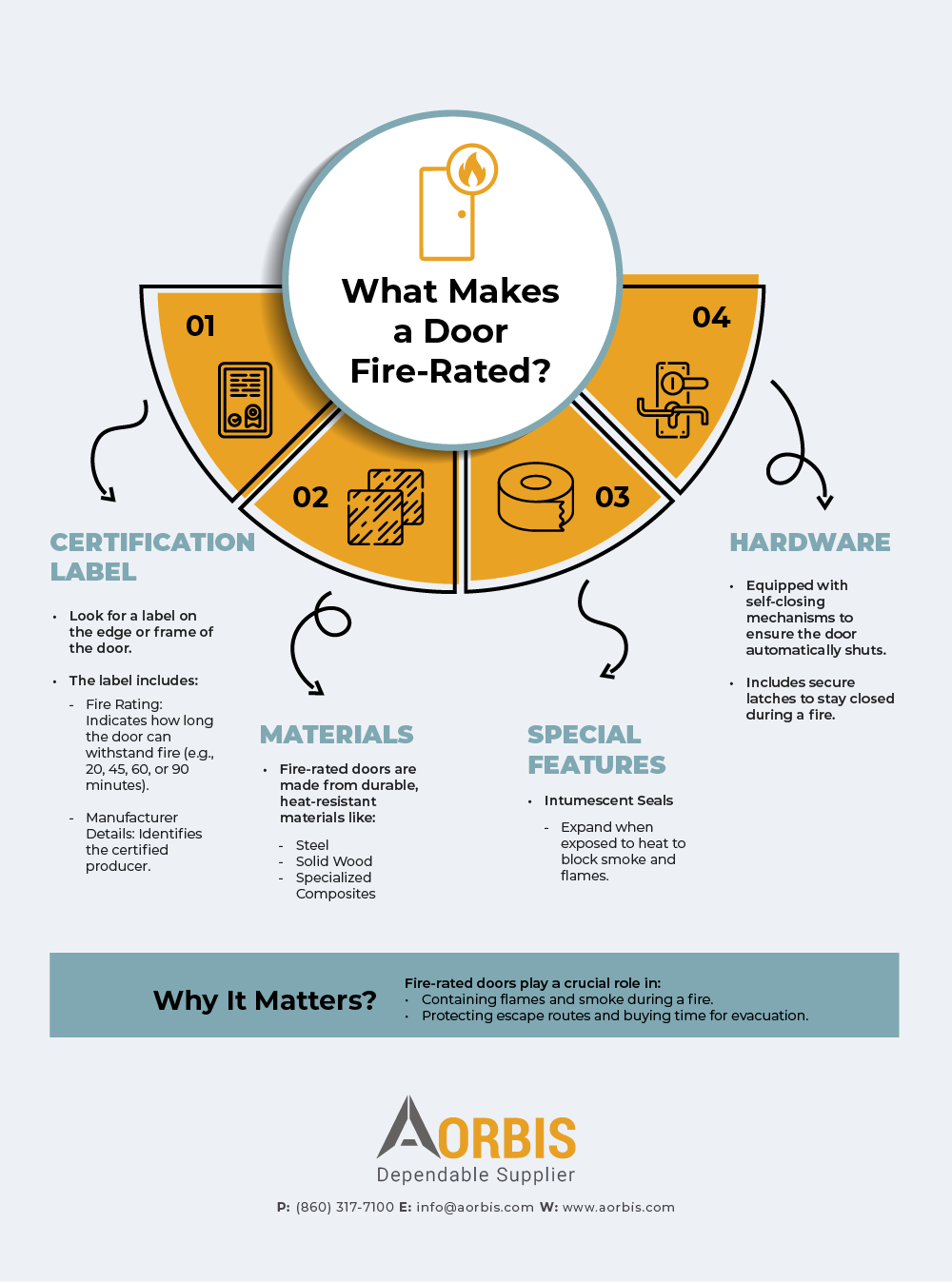 How to Identify a Fire-Rated Door or What Makes a Door Fire-Rated?